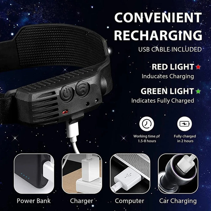 High-Powered Lumenvira LED Headlamp - Triple Light Modes