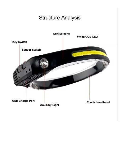 High-Powered Lumenvira LED Headlamp - Triple Light Modes