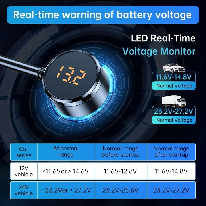 7-in-1 car adapter with 3 sockets, 4 USB ports, LED voltmeter, and quick charge, for charging multiple devices on the go.