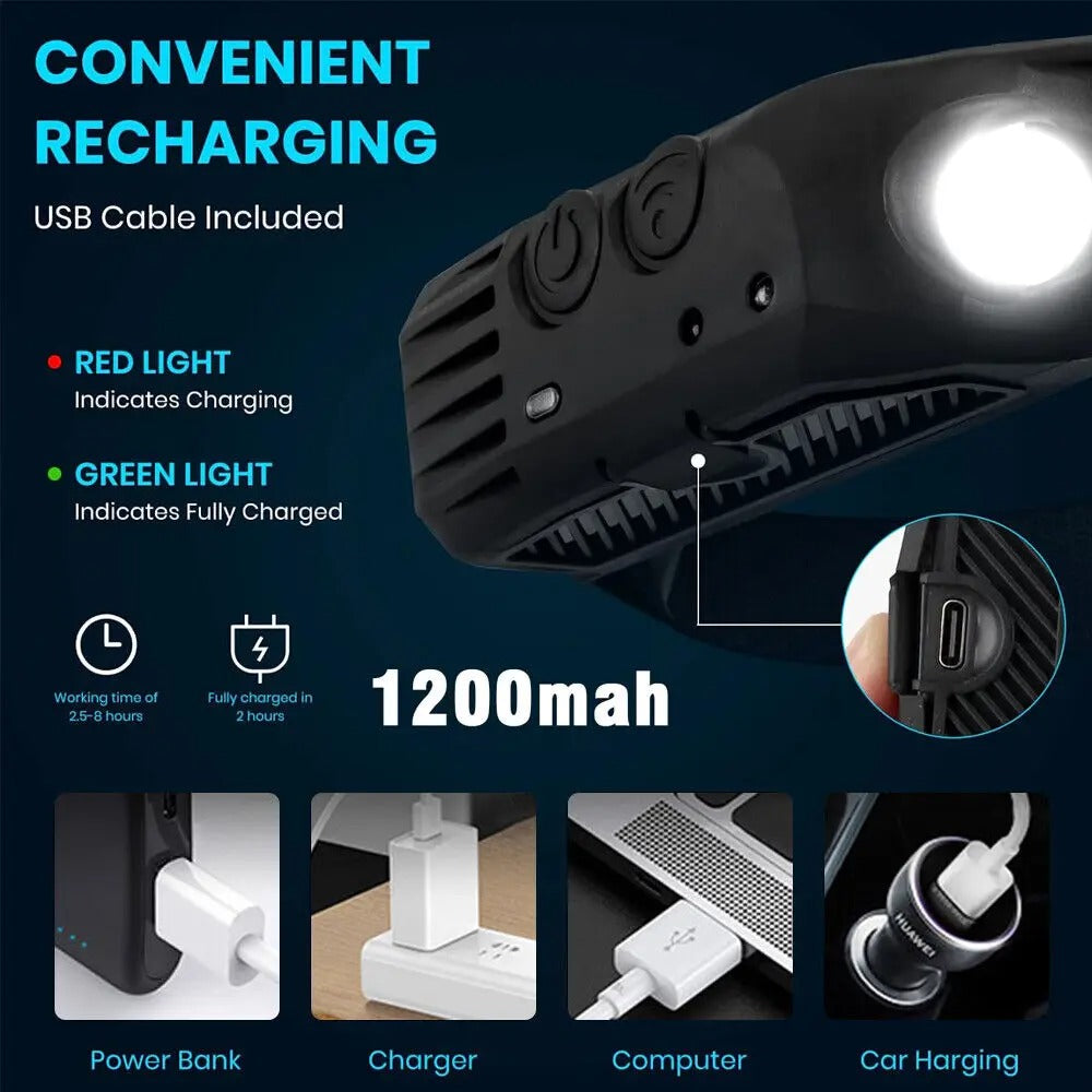 High-Powered Lumenvira LED Headlamp - Triple Light Modes