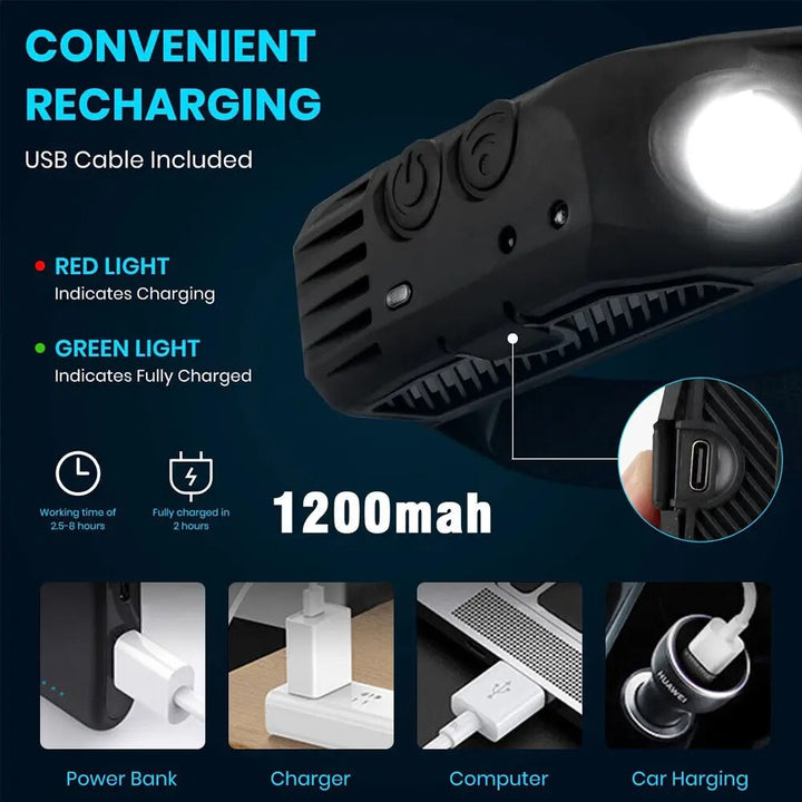 High-Powered Lumenvira LED Headlamp - Triple Light Modes