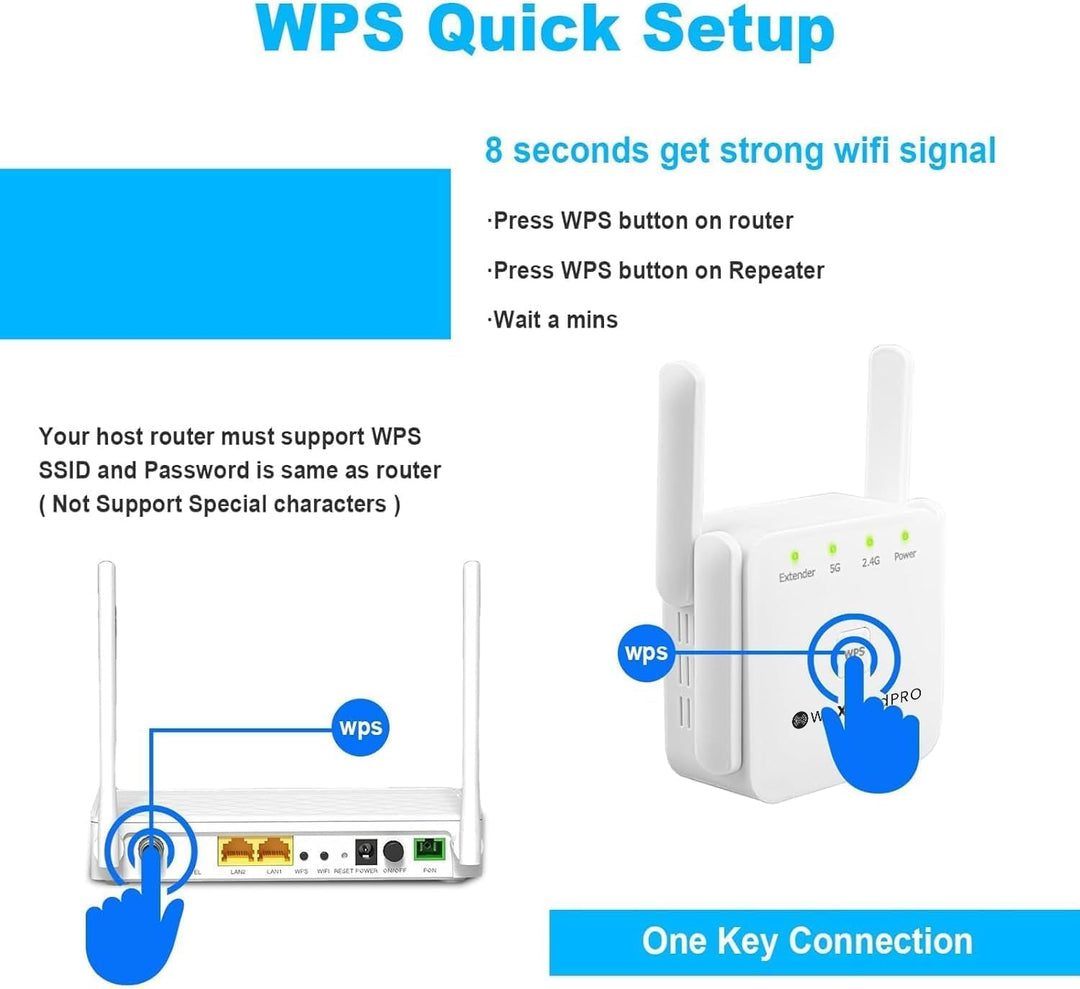 "Compact dual-band Wi-Fi extender with dual antennas, white casing, enhances home office connectivity, eliminates dead zones.