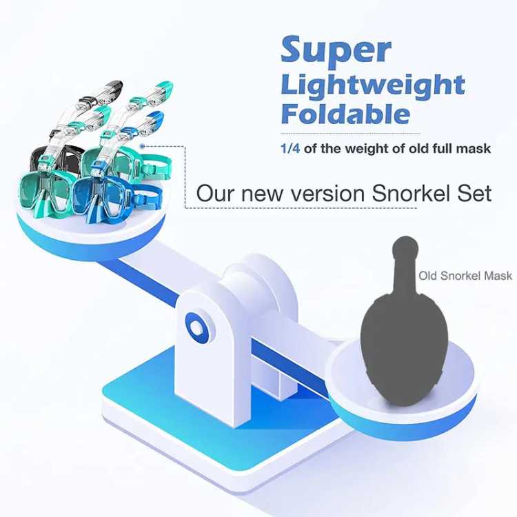 Foldable snorkel mask with 180° view, clear lenses, dry top system for easy breathing, ideal for underwater exploration.