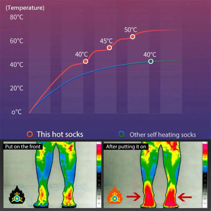 "Heated electric rechargeable warm socks for men and women, grey color, displaying advanced heating technology and comfort."