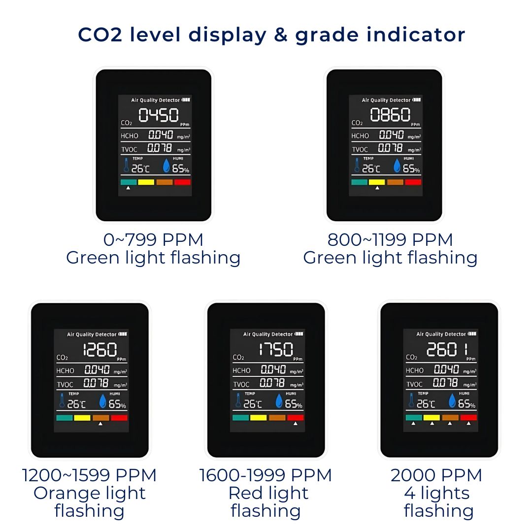 Digital CO2 monitor & air quality detector for a healthier indoor environment. Tracks carbon dioxide.