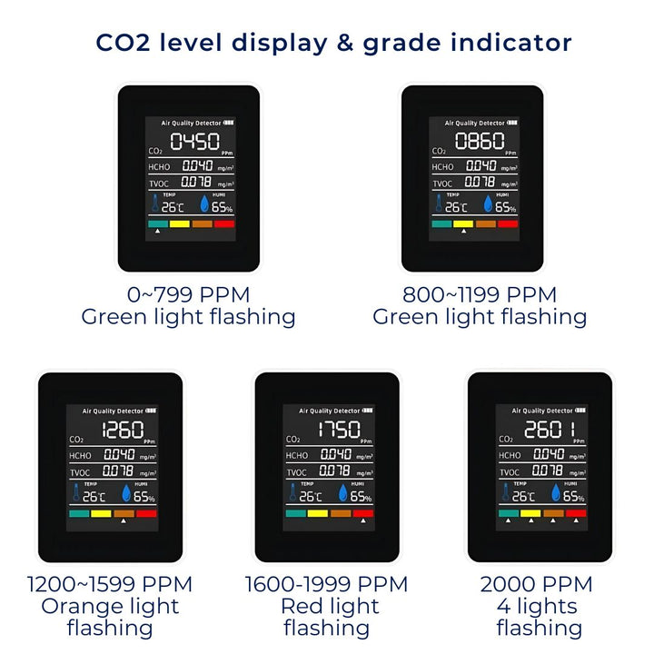 Digital CO2 monitor & air quality detector for a healthier indoor environment. Tracks carbon dioxide.