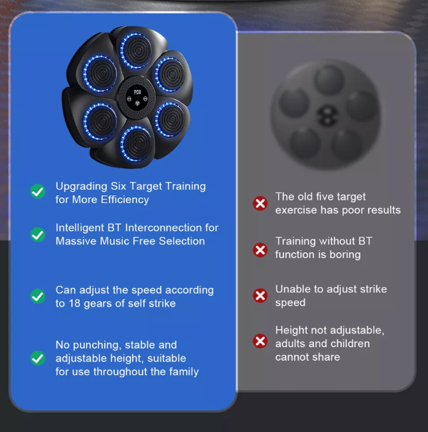 Interactive fitness boxing pad with RGB LED lights, Bluetooth, adjustable speed, and durable ABS material for home workouts.