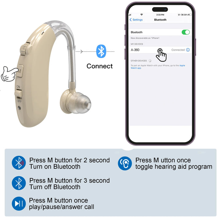 Digital Hearing Aids for Enhanced Hearing with Rechargeable Feature