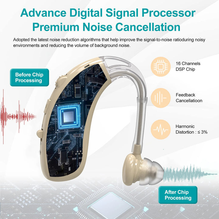 Digital Hearing Aids for Enhanced Hearing with Rechargeable Feature