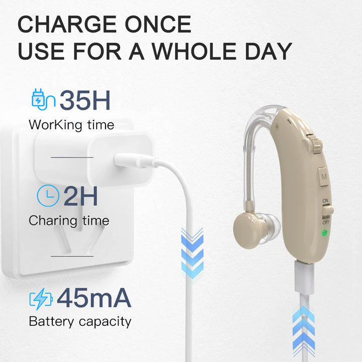 Digital Hearing Aids for Enhanced Hearing with Rechargeable Feature