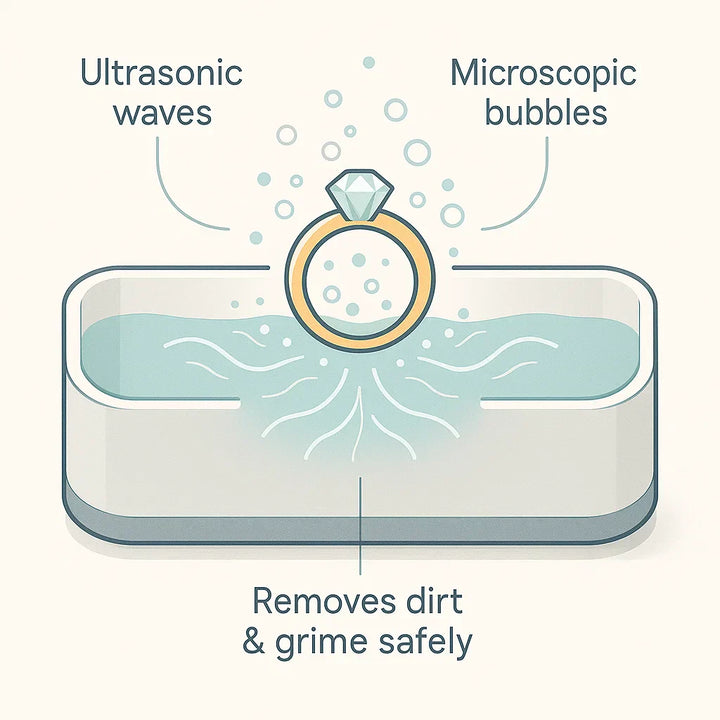 "Ultrasonic cleaning device restoring shine to jewellery, glasses, watches with advanced sound wave technology."