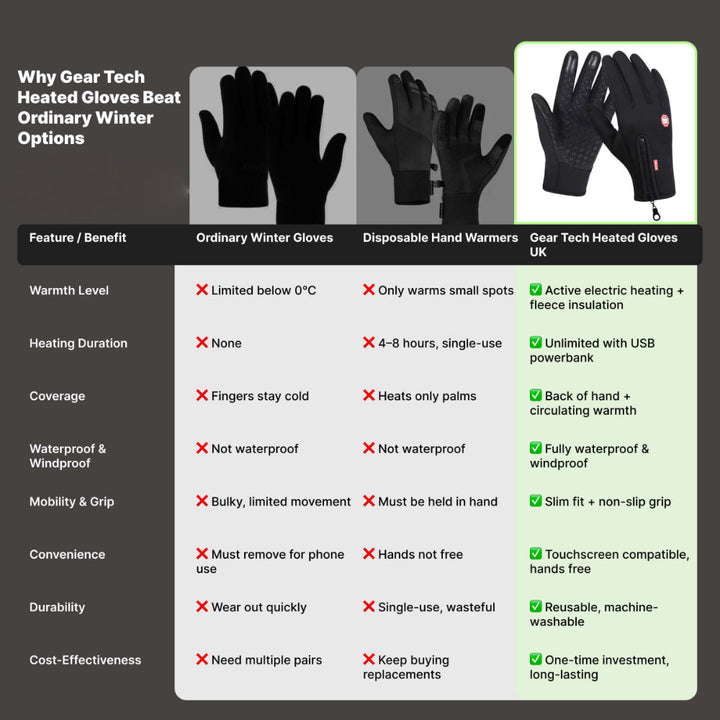 Unisex electric heated winter gloves, touchscreen compatible, providing ultimate cold weather protection.