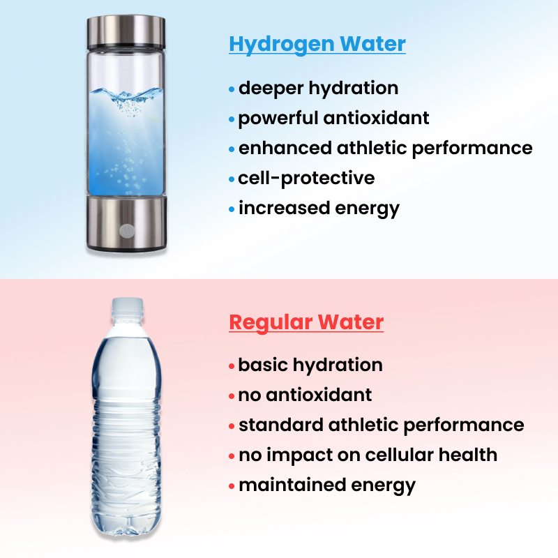 "Unisex Hydrogen Water Bottle - Sleek ergonomic design, antioxidant infuser for wellness, health boost with portable use."