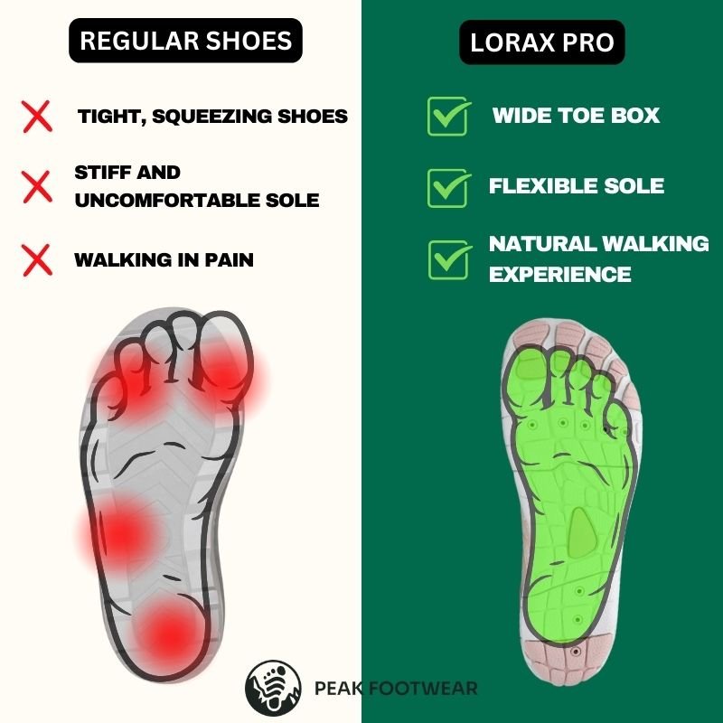 Unisex Non - Slip Barefoot Shoes with Natural Gait - Lexians