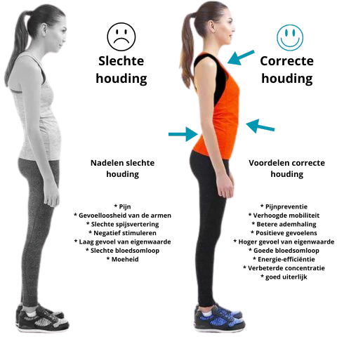 Compact EMS device for correcting upper back posture. Promotes ergonomic position & reduces daily strain.