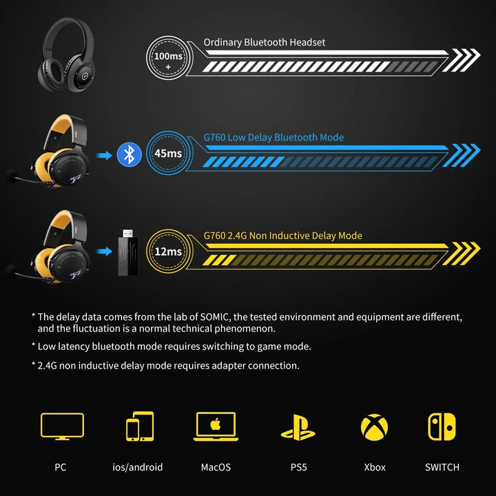 Wireless gaming headset with detachable mic, RGB lights, over-ear design, and multi-platform connectivity for immersive play.
